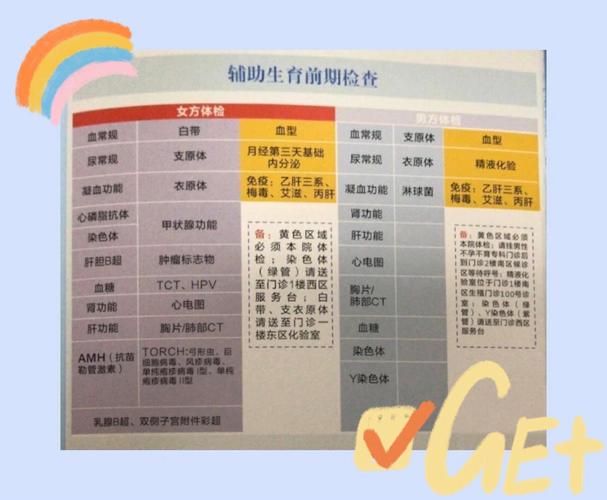国内三代试管儿童成功率高吗