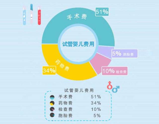 你知道成都试管婴儿要多少钱吗